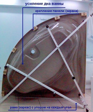 Установка акриловой ванны