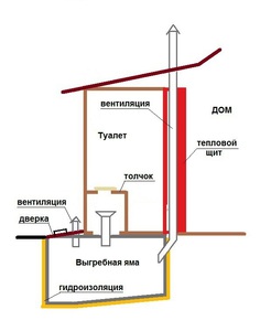 Люфт-клозет