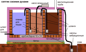 Схема септика 