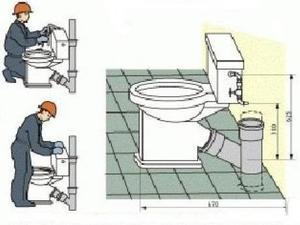 Подключение унитаза с косым выпуском
