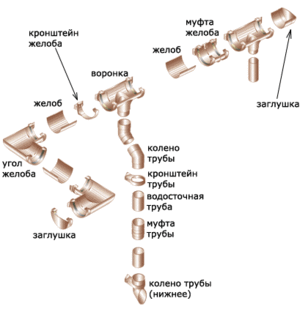 Конструкция водостока