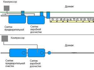 Аэробная доочистка