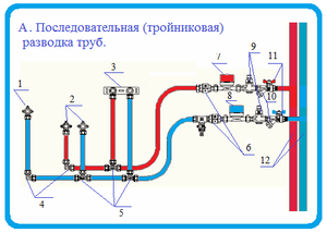 Последовательная разводка труб в ванной