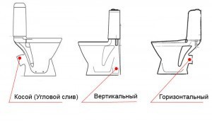 Формы выпуска унитаза