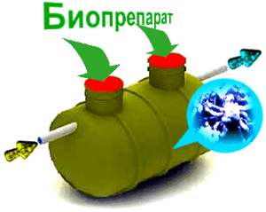 Приннцип действия водограя