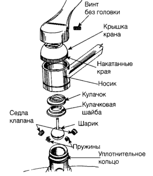 Устройство шарового смесителя