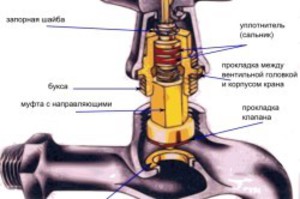 Устройство кран-буксы