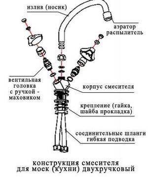 Устройство двухвентильного смесителя