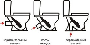 Разные формы выпуска унитаза