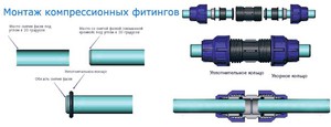 Соединение труб пнд