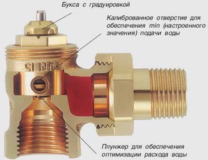 Схема строения крана Маевского
