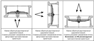 Схема установки обратного клапана для воды