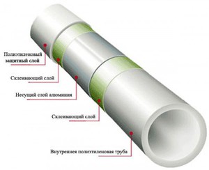 Схема трубы ПП