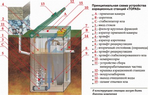 Принцип работы Топас