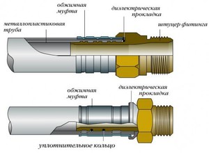 Соединение труб компрессионными фитингами