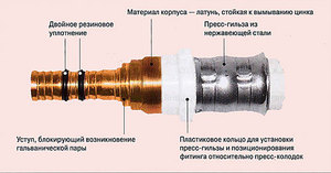 Устройство пресс-фитинга