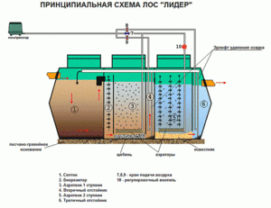 Схема септика