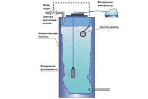 Схема установки аэратора для воды. (Для увеличения нажмите)