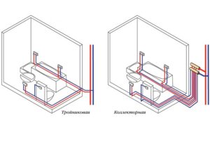 Тройниковая и коллекторная схемы разводки труб