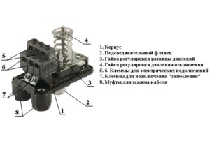 Элементы реле давления. (Для увеличения нажмите)