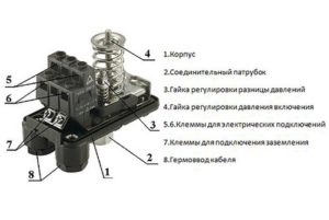Устройство реле давления для воды. (Для увеличения нажмите)