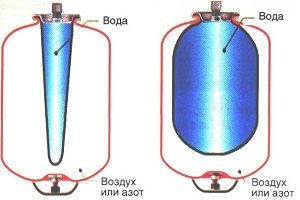 Схема работы гидроаккумулятора