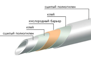 Алюминиевая прослойка выполняет функцию компенсатора расширения полимерных элементов при воздействии на них высоких температур