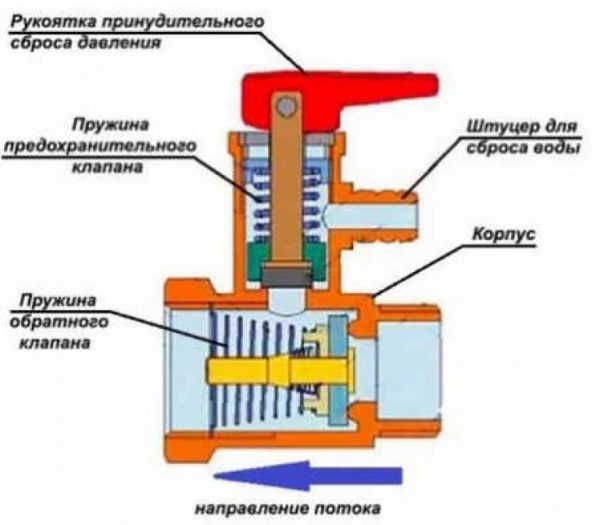 Устройство предохранительного клапана водонагревателя