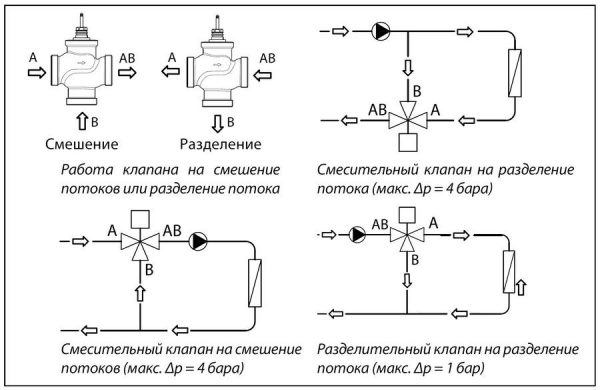 Установка трёхходового крана для смешивания и разделения