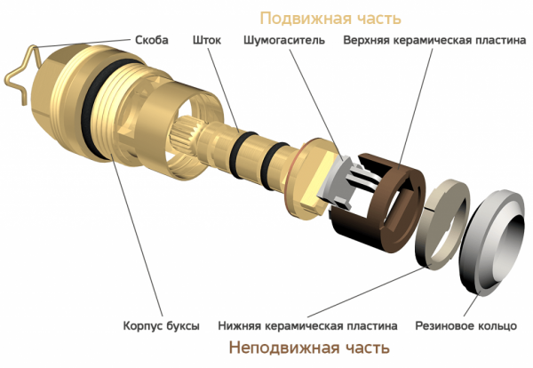 Устройство кран-буксы