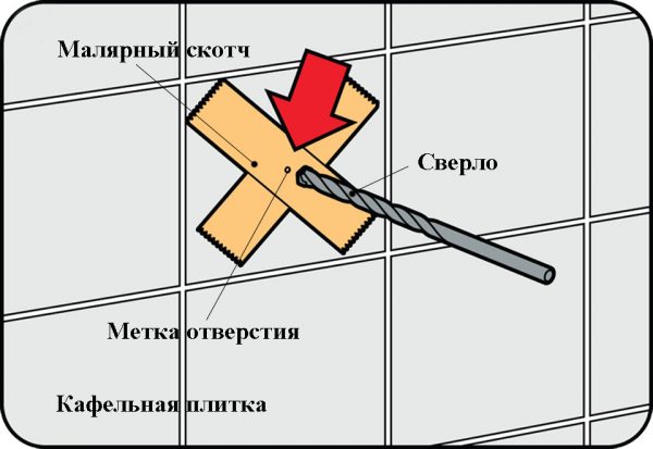 Как просверлить кафельную плитку