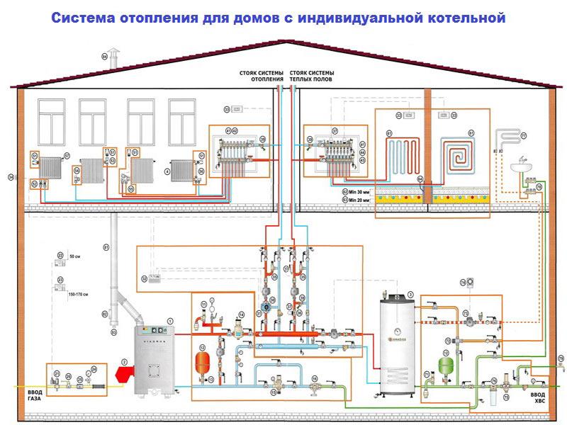 Горячее водоснабжение частного дома: оборудование, схемы и советы