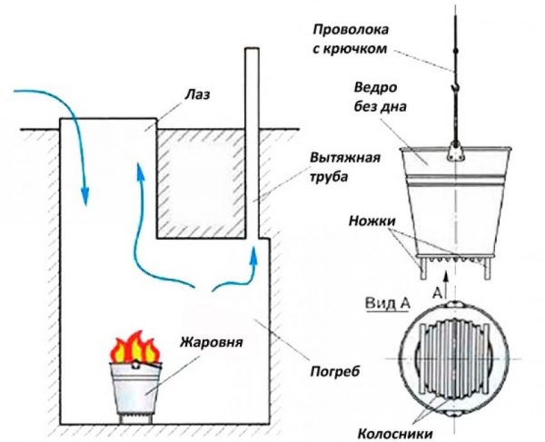 просушивание погреба