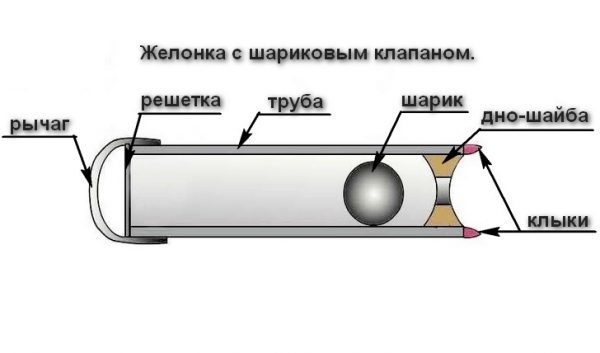 Схема желонки для чистки скважины