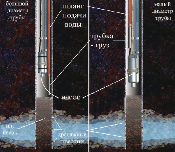 Очистка скважины при помощи двух насосов