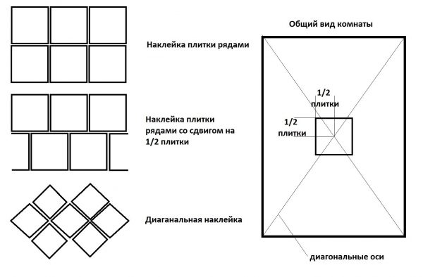 Разметка потолка под плитку
