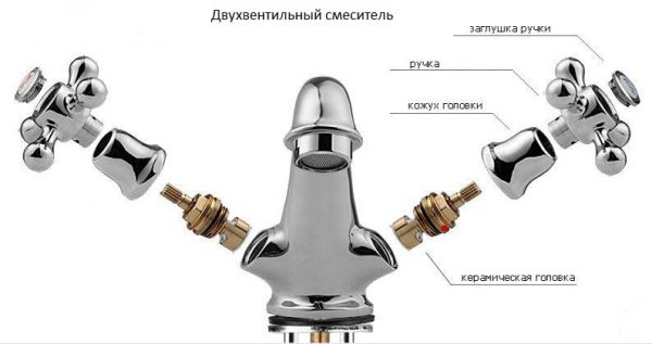 Устройство двухвентильного крана