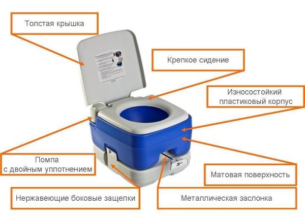 Схематичное устройство биотуалета