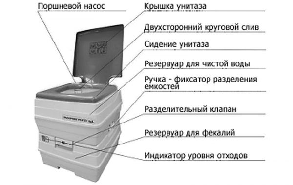 Схема устройства химического биотуалета