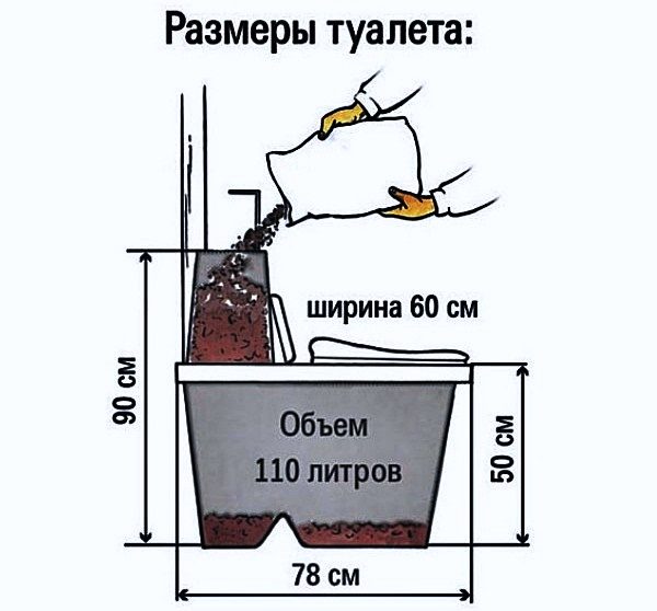 Схема работы торфяного биотуалета