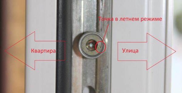 Точка на цапфе
