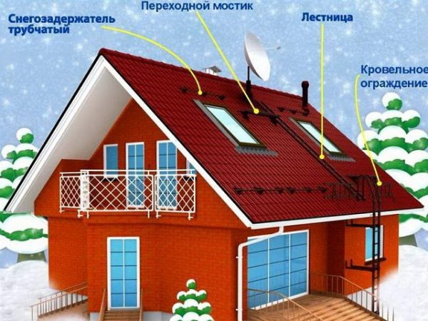 Варианты крепления снегозадержателей