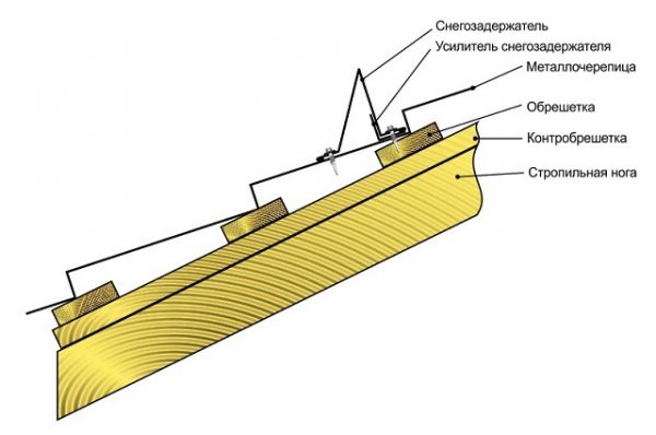 Схема монтажа уголкового снегостопора