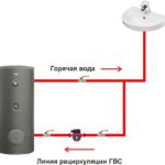 Что такое циркуляция горячей воды?