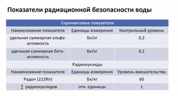 радиационная безопасность воды на картинке